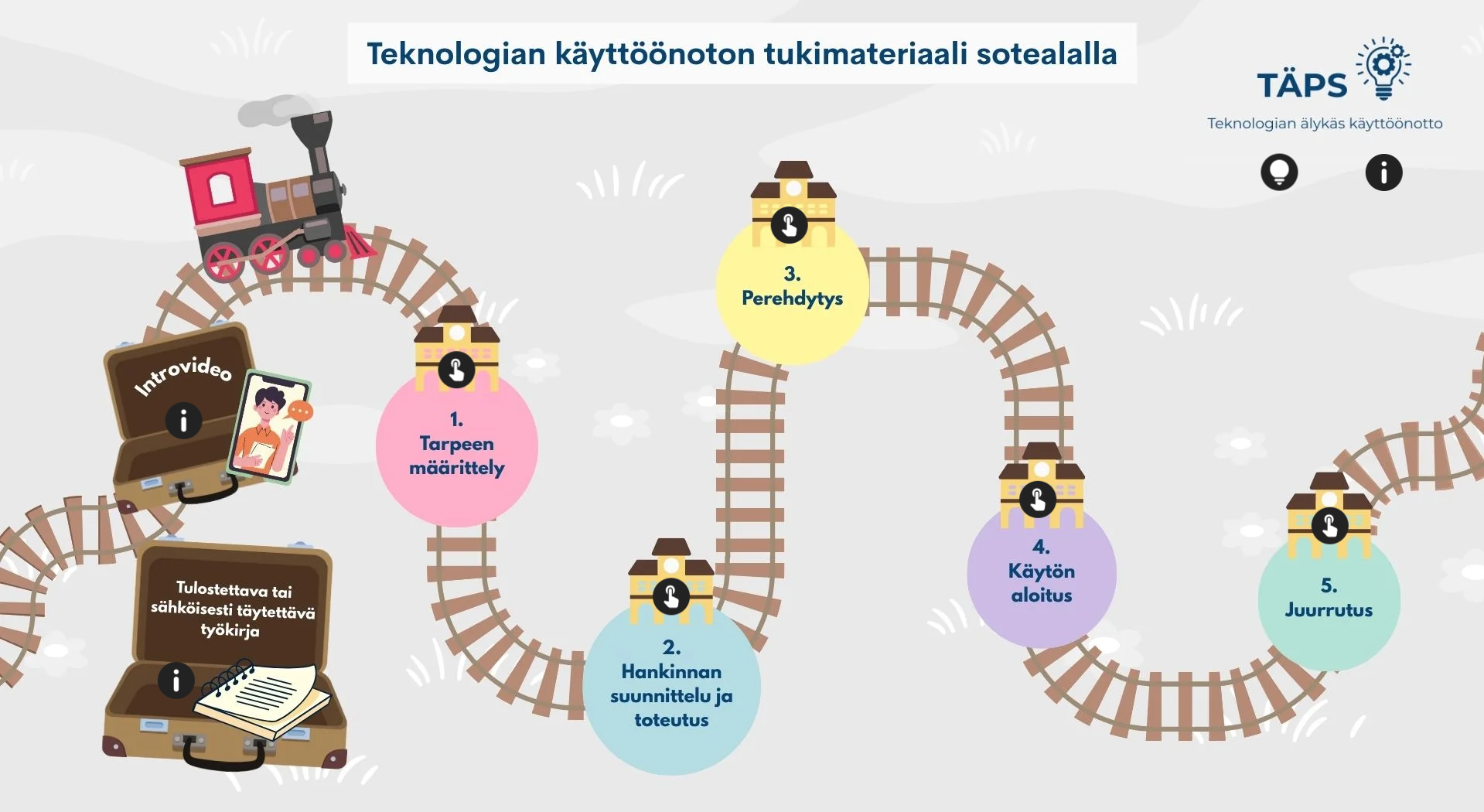 Kuvakaappaus TÄPS työkirjasta